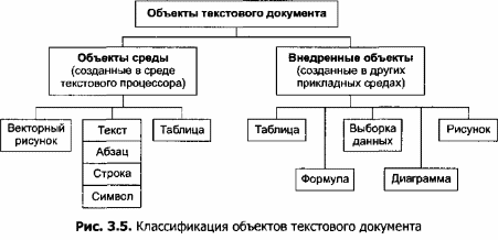 Реферат: Краткая характеристика текстового процессора Word